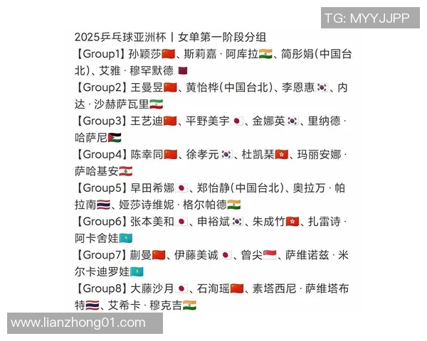 乒乓球亚洲杯分组抽签结果揭晓各国选手期待精彩对决与挑战