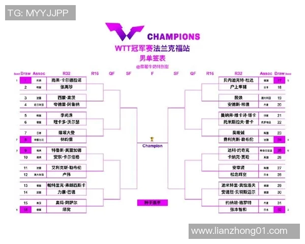 WTT球星挑战赛签表揭晓各路高手齐聚争夺荣耀与奖金